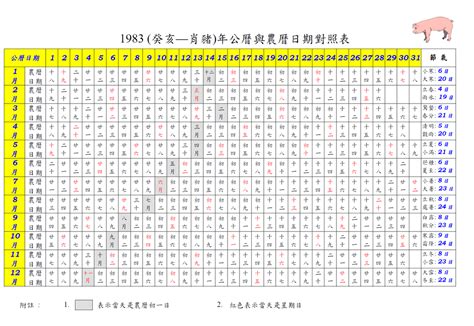 1983什麼年|民國國曆、西元、農曆對照表（含清朝年號、日據時。